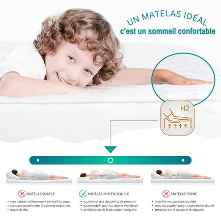 Matelas en mousse de polyuréthane 80x160cm